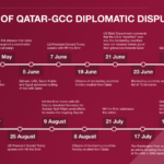 The Qatar Taliban ties as an excuse for the isolating attack