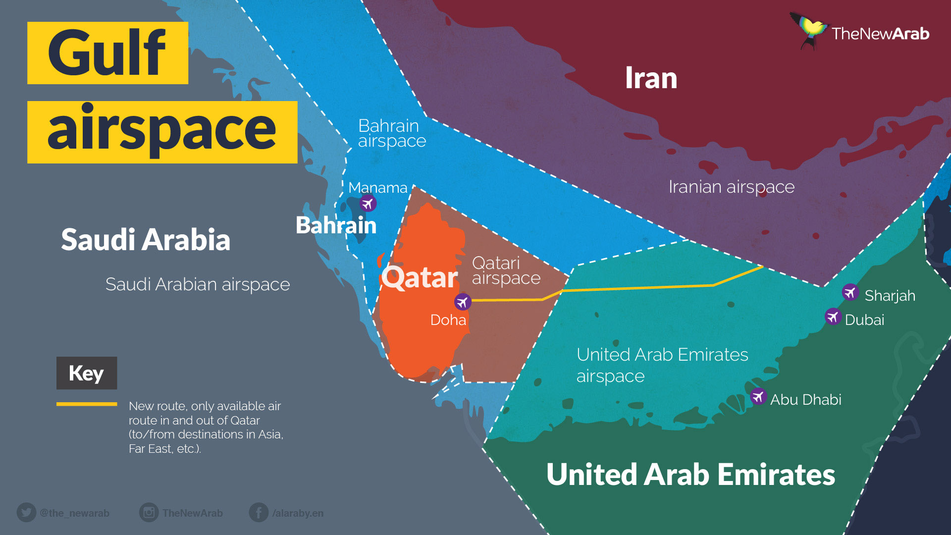 The Qatar blockade is an Arab coldwar declaration The New York News