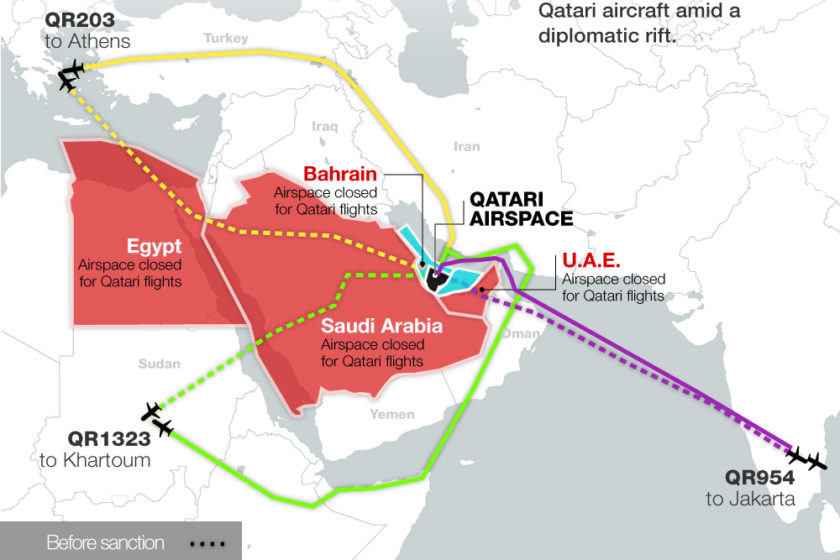 The Qatar Gulf crisis didn’t blockade Doah’s economy.